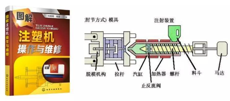 卧式注塑机的技术革新与市场趋势